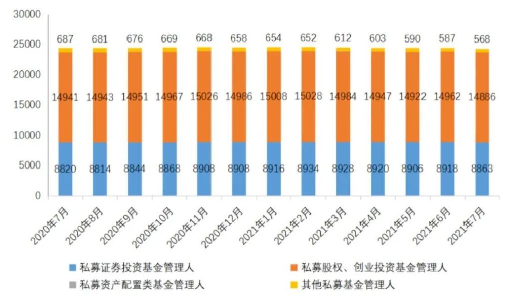 股票型私募分类 股票型私募分类有哪些