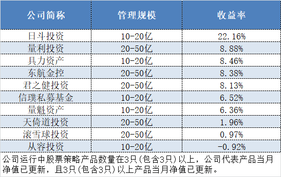 股票型私募分类 股票型私募分类有哪些