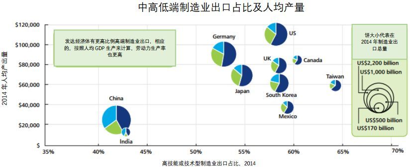 出口导向型制造业股票 出口导向型制造业股票龙头股