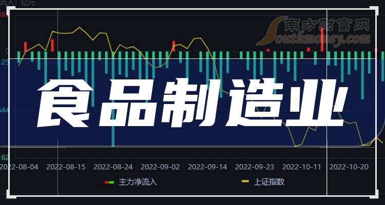 出口导向型制造业股票 出口导向型制造业股票龙头股
