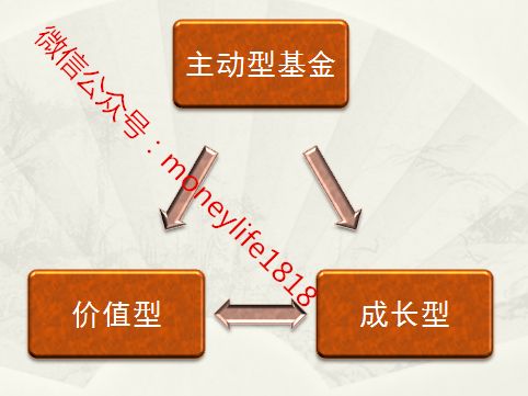 股票类型成长型 股票类型成长型是什么