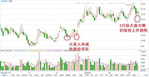 优秀股票有哪些股型特点 优秀股票有哪些股型特点和优势