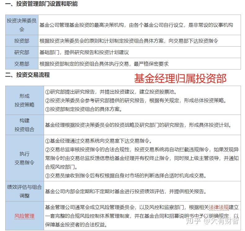 混合型股票型的基金要卖吗 混合型基金与股票型基金持仓规定