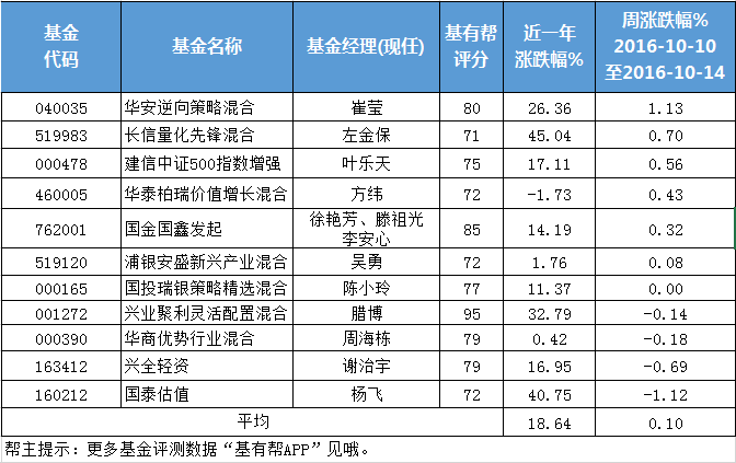 混合型股票型的基金要卖吗 混合型基金与股票型基金持仓规定