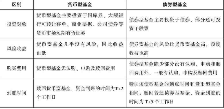 债券型股票会赔钱吗 债券型股票会赔钱吗为什么