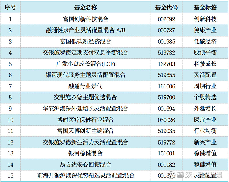 封闭型股票基金的优缺点 封闭式股票基金会血本无归吗