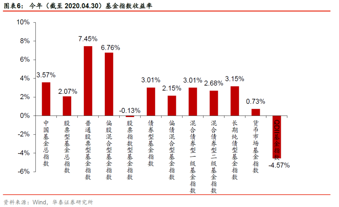 股票相对收益型产品 股票相对收益型产品是什么