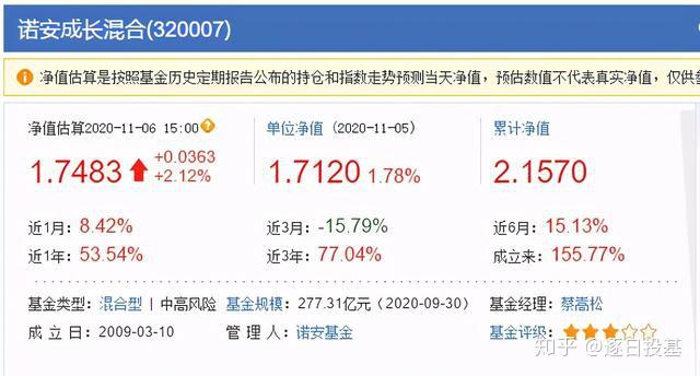诺安型股票基金的净值情况 诺安股票基金净值320001今日基金
