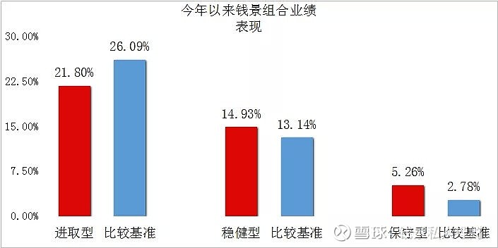 保守型投资者选择的股票 保守型投资者选择的股票有哪些