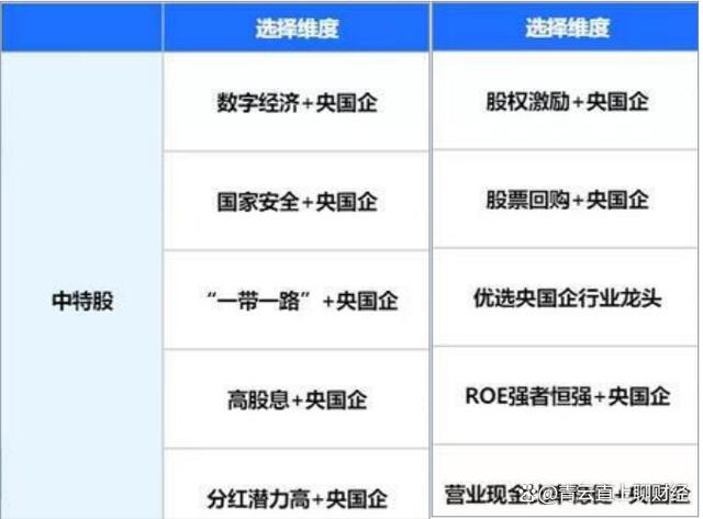 指数型股票停牌 停牌股票 指数收益法