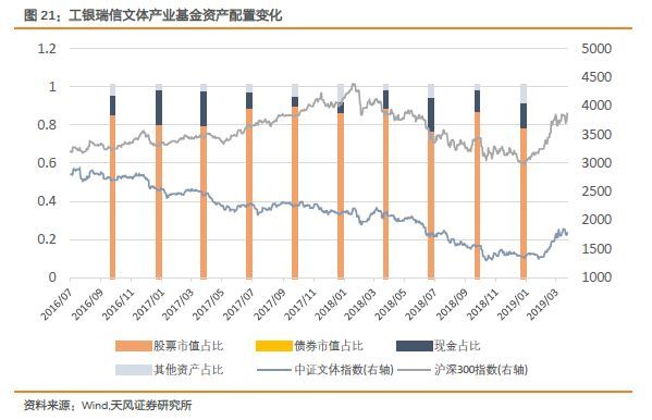 工银瑞信文体产业股票型 工银瑞信文体产业天天基金网
