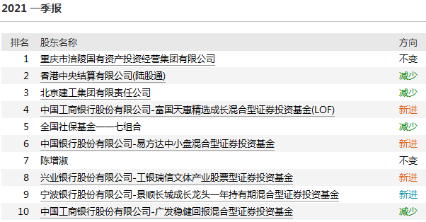 工银瑞信文体产业股票型 工银瑞信文体产业天天基金网