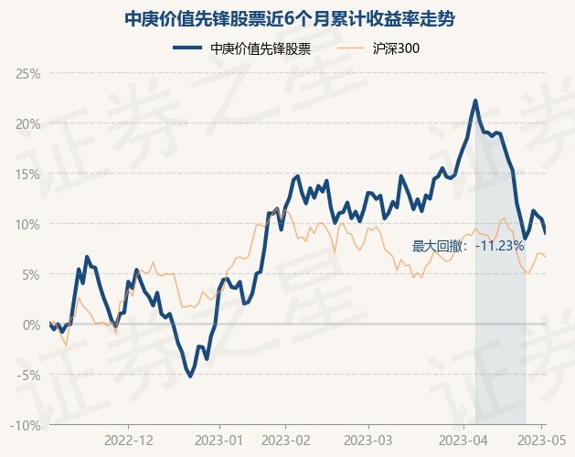 价值型股票回报高 价值型股票风险更高吗