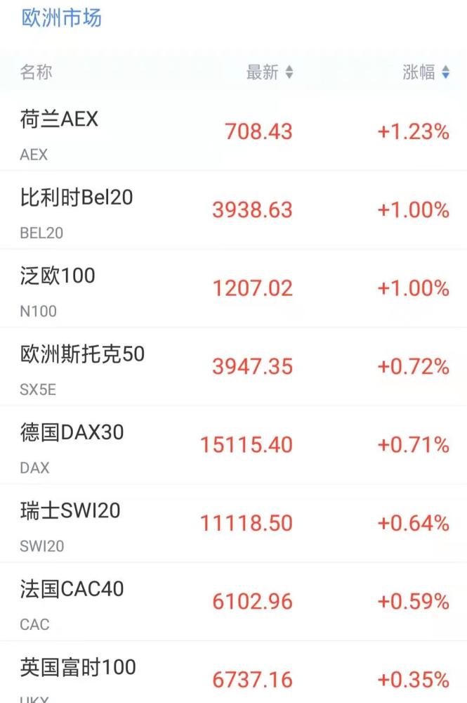 价值型股票回报高 价值型股票风险更高吗