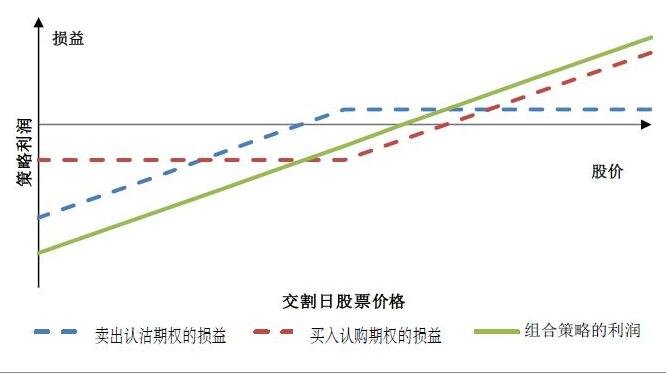 哪些是价值型投资股票 哪些是价值型投资股票基金