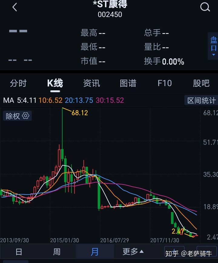 消费型股票值得长期持有吗 消费型股票值得长期持有吗为什么