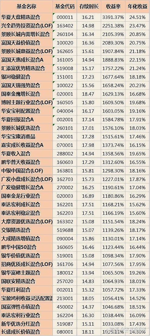 指数基金分类下的股票型 指数基金类型都是股票型吗