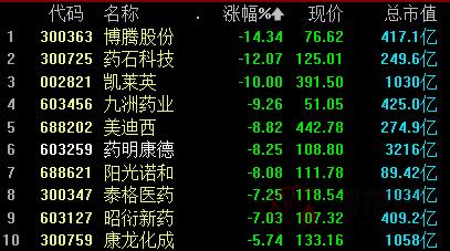 成长型赛道股票代码查询 成长型赛道股票代码查询系统