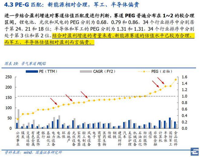 成长型赛道股票代码查询 成长型赛道股票代码查询系统