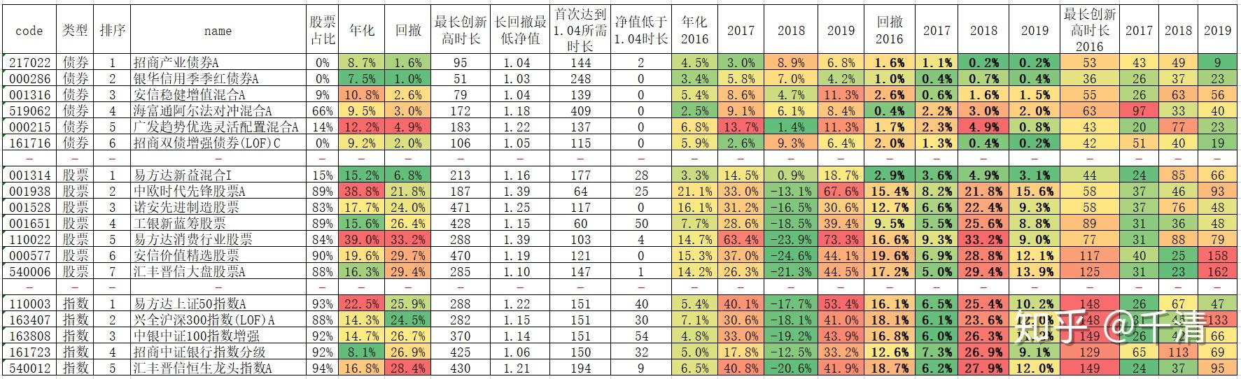 股票型全部基金表 股票型基金排行榜前十名