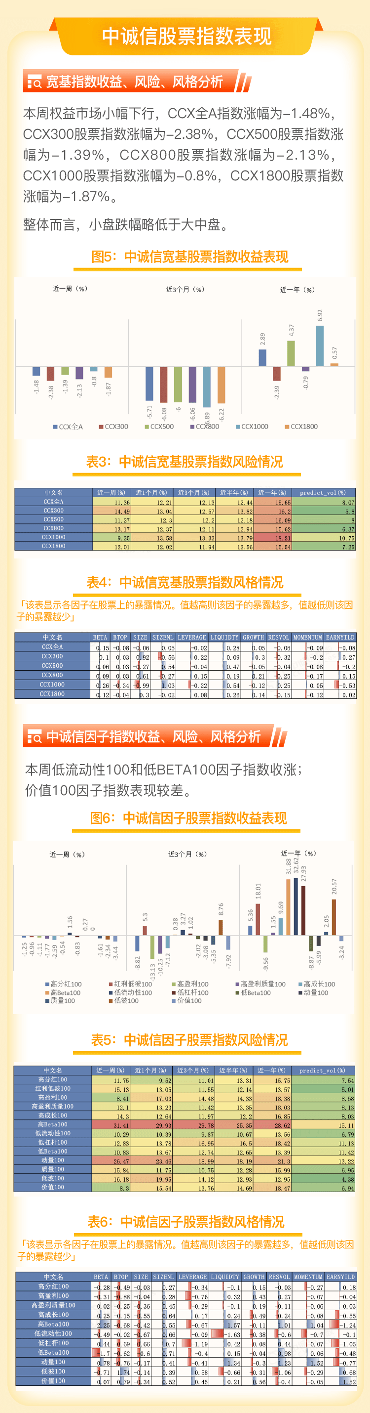 股票风险评测进取型 股票风险评估激进型怎么答题