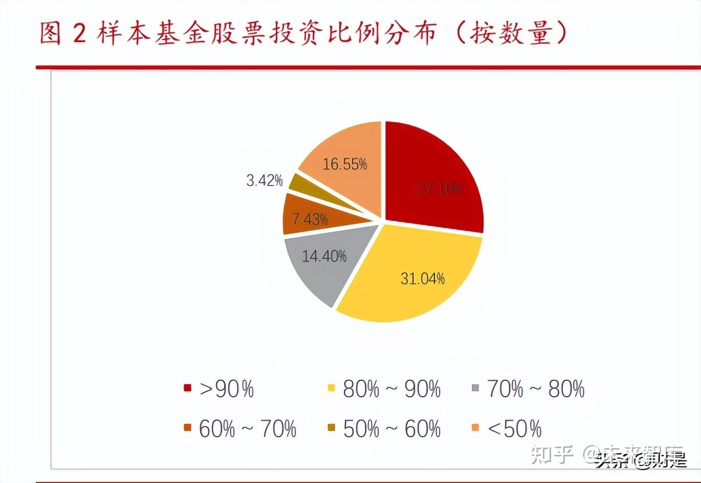 股票型的募集基金买划算吗 股票募集资金投资项目是好是坏