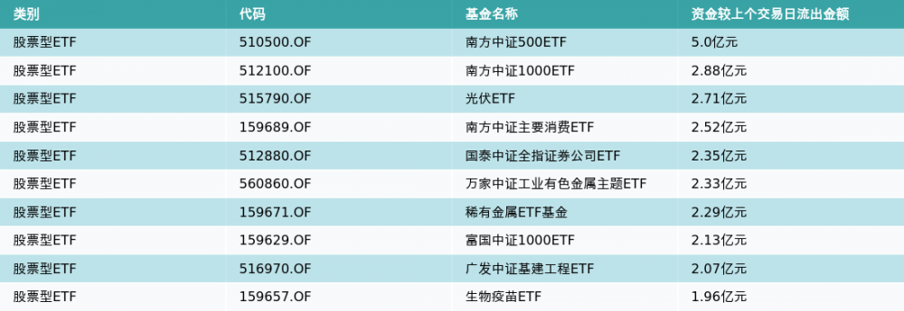 股票型房产ETF基金 房地产etf场内基金代码