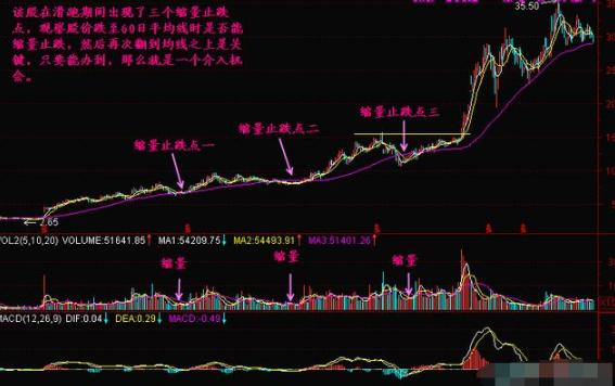 长期下跌股票v型反转 长期下跌股票v型反转会怎样