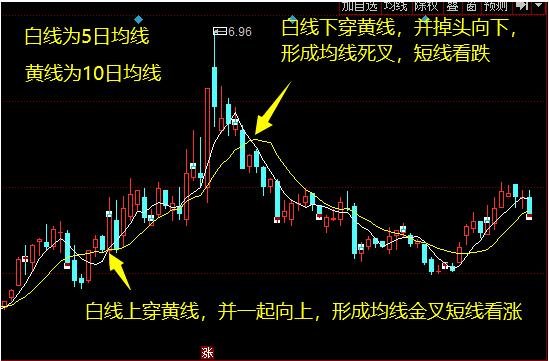 一字型线后股票 一字形k线什么意思