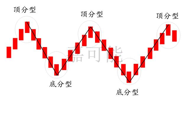 如何选取倍量底分型股票 如何选取倍量底分型股票基金