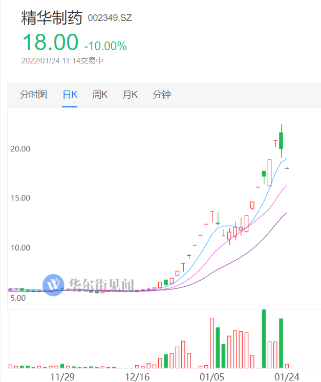 吉利德v型股票 吉利德股价最高时是多少