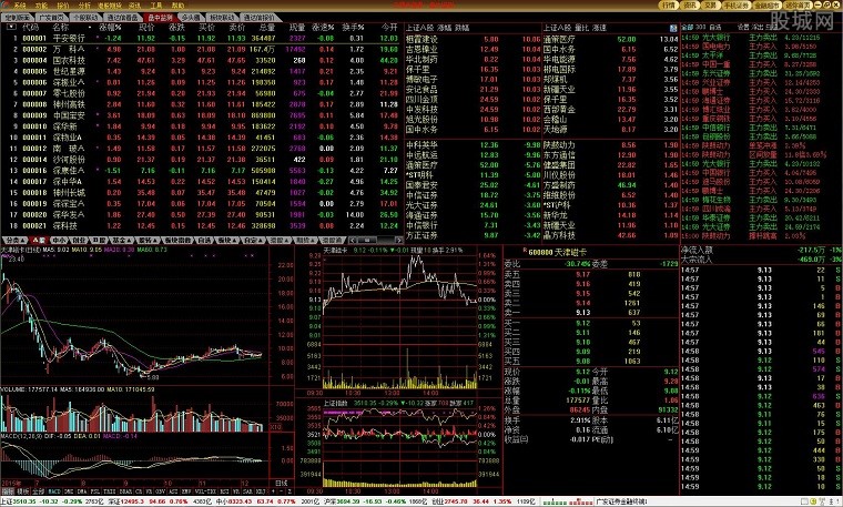 股票全能型操作 股票全能型操作有哪些