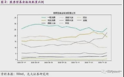 成长型股票每股收益怎么算 成长型股票每股收益怎么算出来的