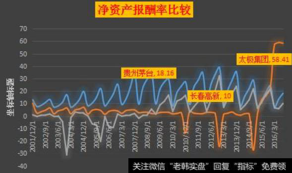 成长型股票每股收益怎么算 成长型股票每股收益怎么算出来的