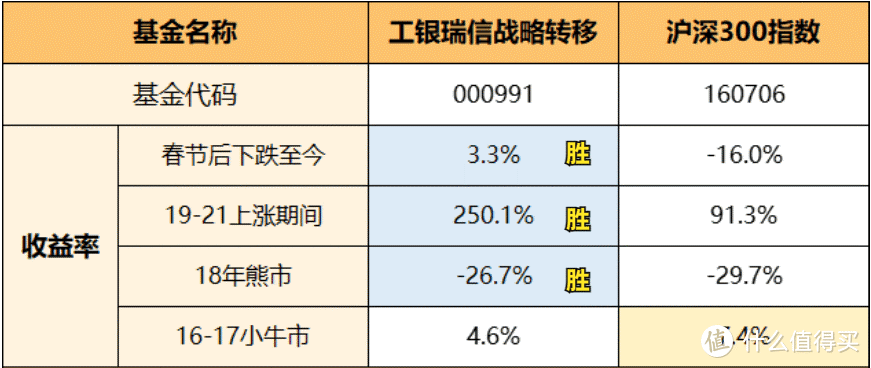 新设立科技型股票基金 新设立科技型股票基金账户