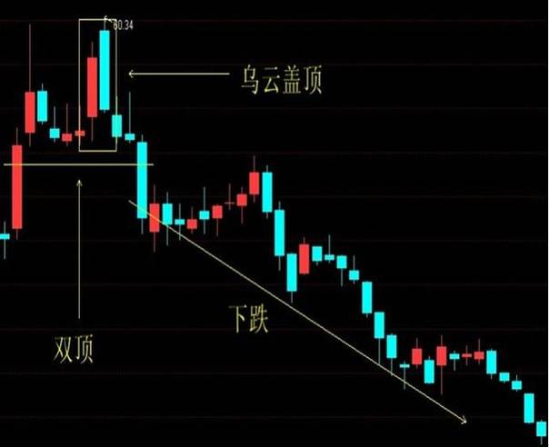 股票盖杯型讲解 股票盖板什么意思