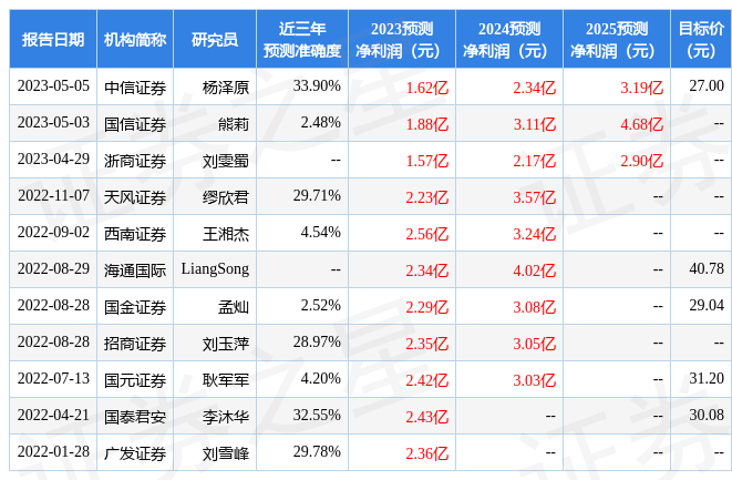 和讯网股票分红型保险文案 