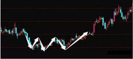 股票的v型底图解 股票v字型意味着什么