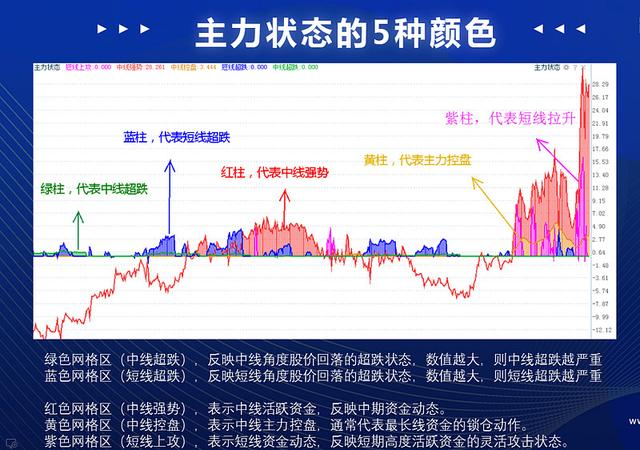 能源型股票技术特点 能源型股票技术特点分析