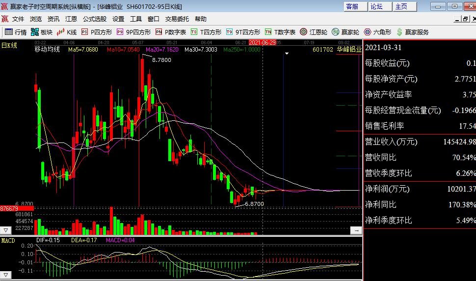 慢牛型的股票有哪些 慢牛股 什么时候抛出合适