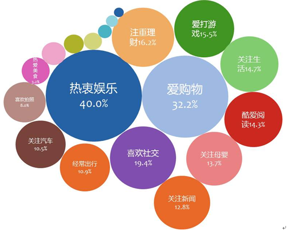 双十一消费型股票 双十一消费型股票有哪些