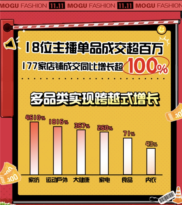 双十一消费型股票 双十一消费型股票有哪些