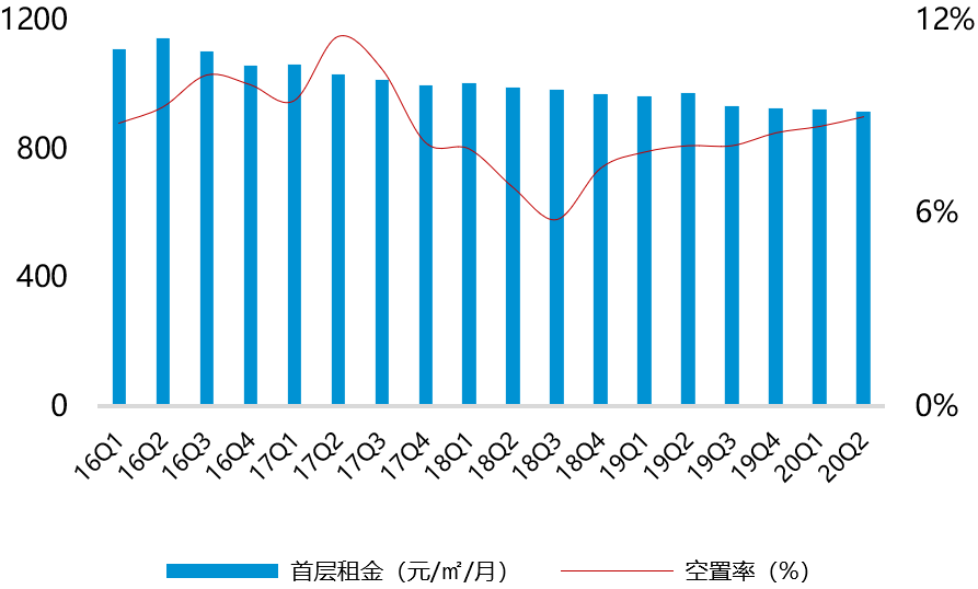 各省消费券图表 2021地区消费券