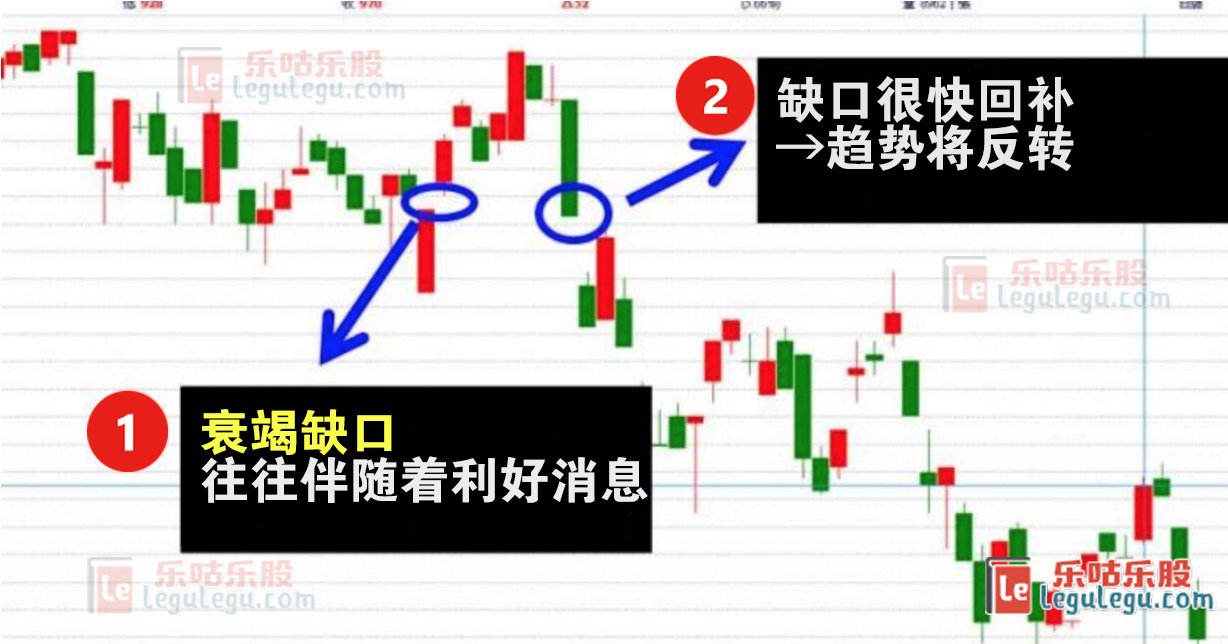 股票显示能量型缺口 股票能量指标怎么调出来