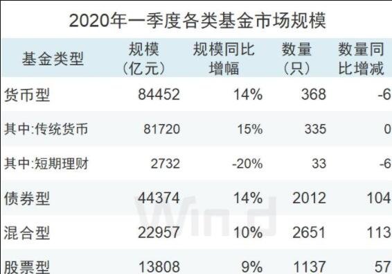 基金指数型好还是股票型好 指数型基金好还是股票型基金好