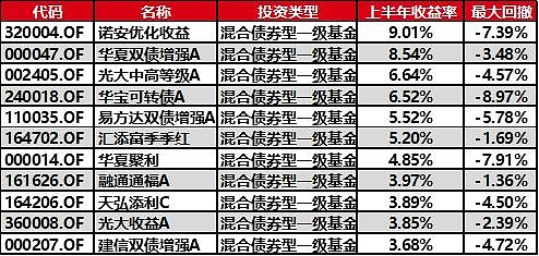 被动型股票基金清单 被动型股票基金有哪些