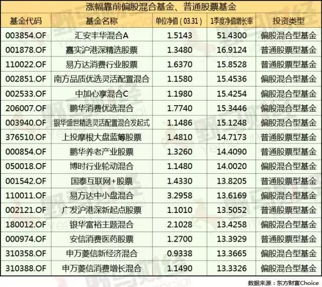 被动型股票基金清单 被动型股票基金有哪些