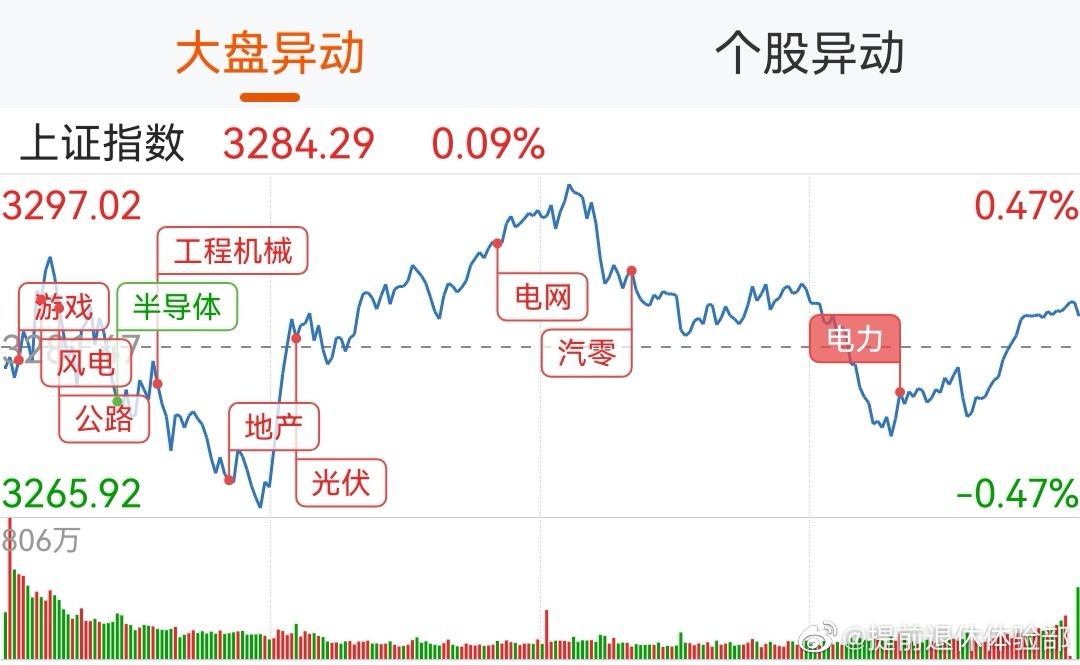 股票指数型跟踪 跟踪指数的股票有哪些?