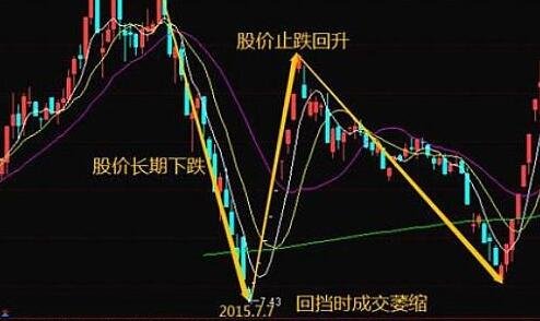 周期型股票买卖 周期型股票有哪些