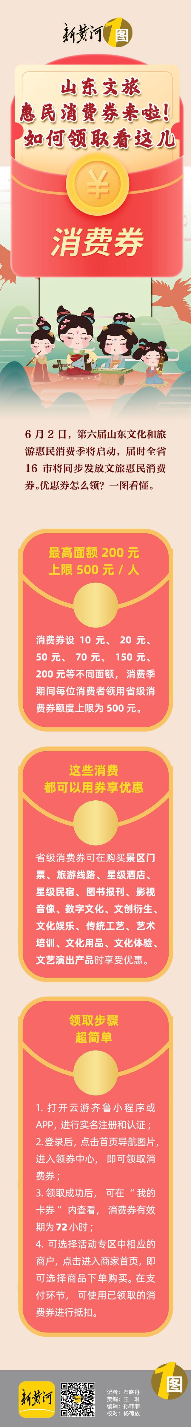 山东多少消费券 山东消费年什么意思